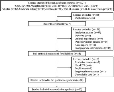 Efficacy and Safety of Mucopolysaccharide Polysulfate Cream for Non-Exudative Eczema: A Systematic Review and Meta-Analysis